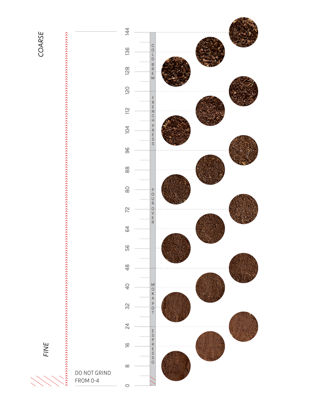 Varia EVO Hand Grinder White